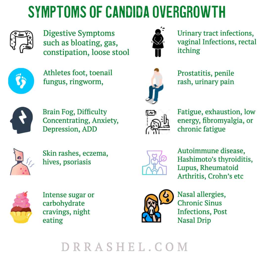What Are The Symptoms Of Candida Overgrowth?